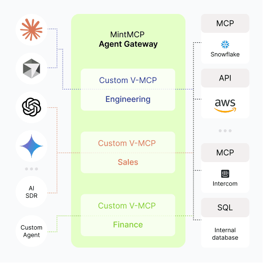 Role-based endpoints