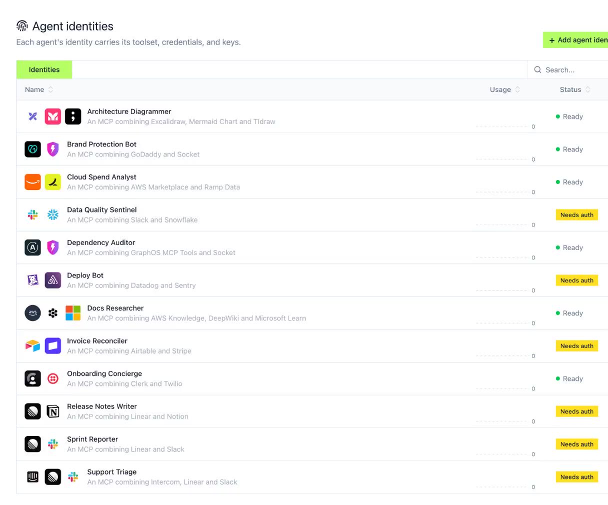 Agent identities list, each agent carrying its own toolset, credentials, and status